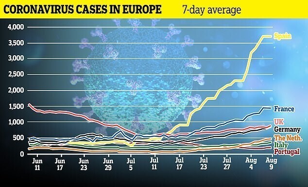 Новые случаи заболевания коронавирусом в Европе, среднее за неделю