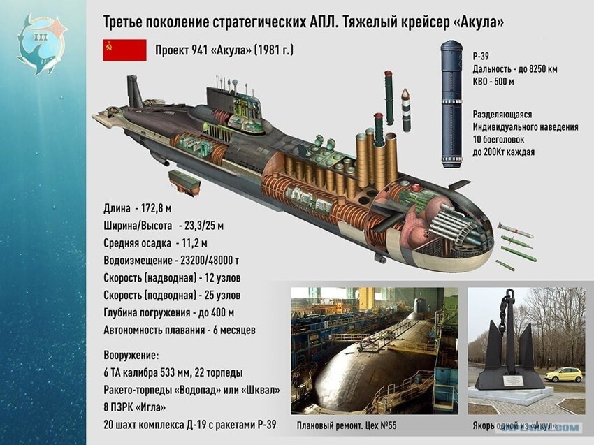 10 лучших проектов подводных лодок: пальма первенства осталась за советскими конструкторами