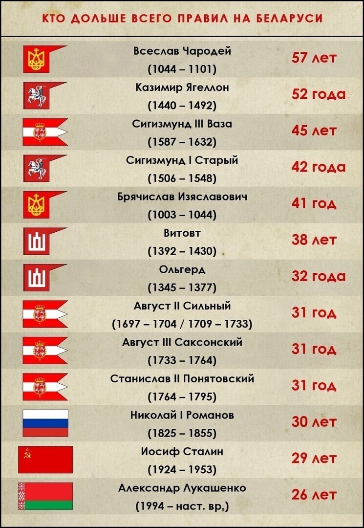 Рыгорыч салобон