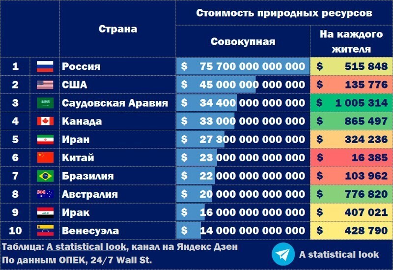 Почему Россия очень богата, а россияне очень бедны (понятно, просто, на примерах)