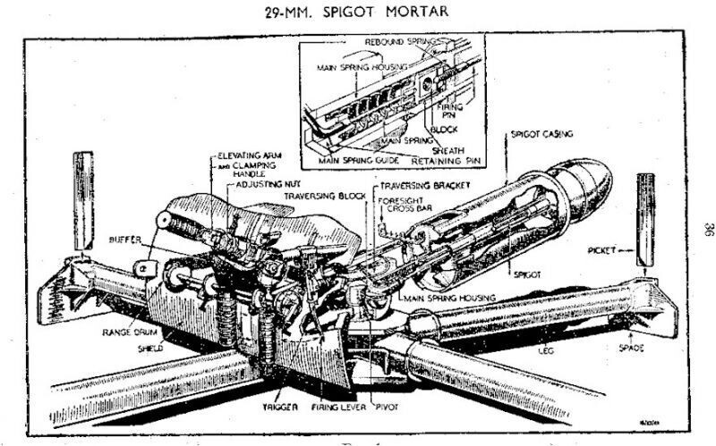 Схема устройства 29-мм стержневой «бомбарды Блейкера».
