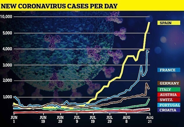 Новые случаи заболевания коронавирусом в день, страны Европы