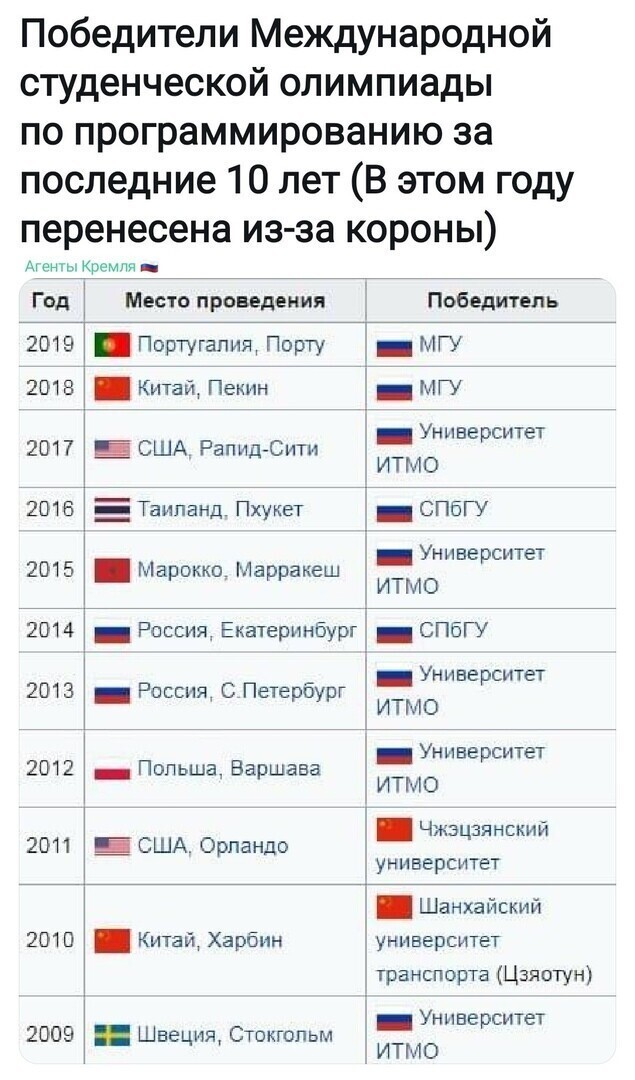 Странные у них данные...