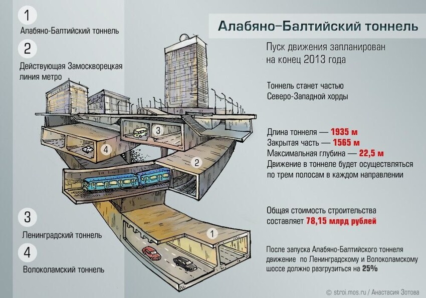 О некогда самом дорогом долгострое Москвы