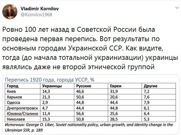 Политические комментарии из инета