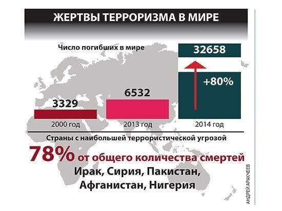 Величайшие мифы XXI века. Педофилия и терроризм
