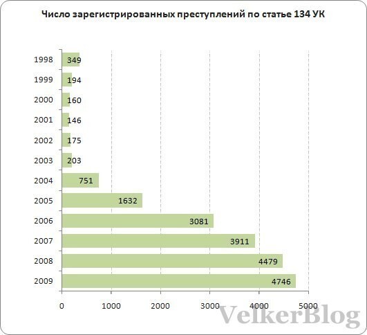 Величайшие мифы XXI века. Педофилия и терроризм