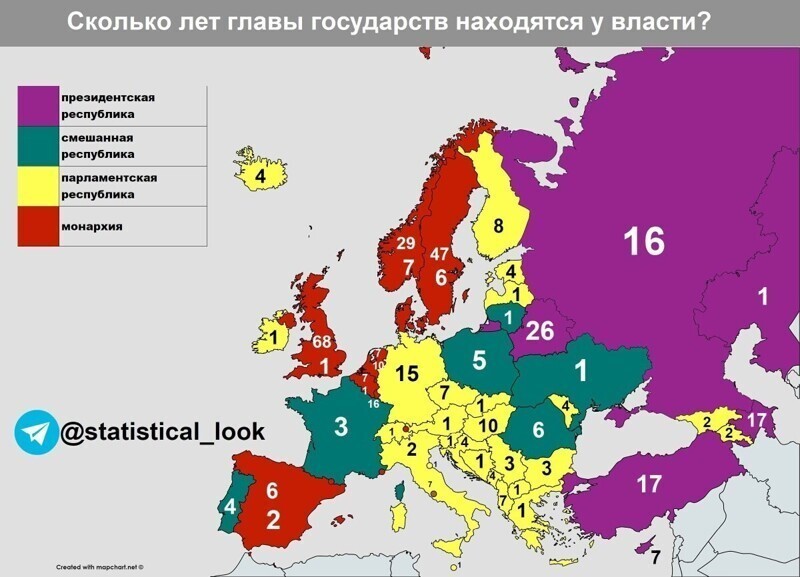 Сменяемость власти в Европе и тряска вождей