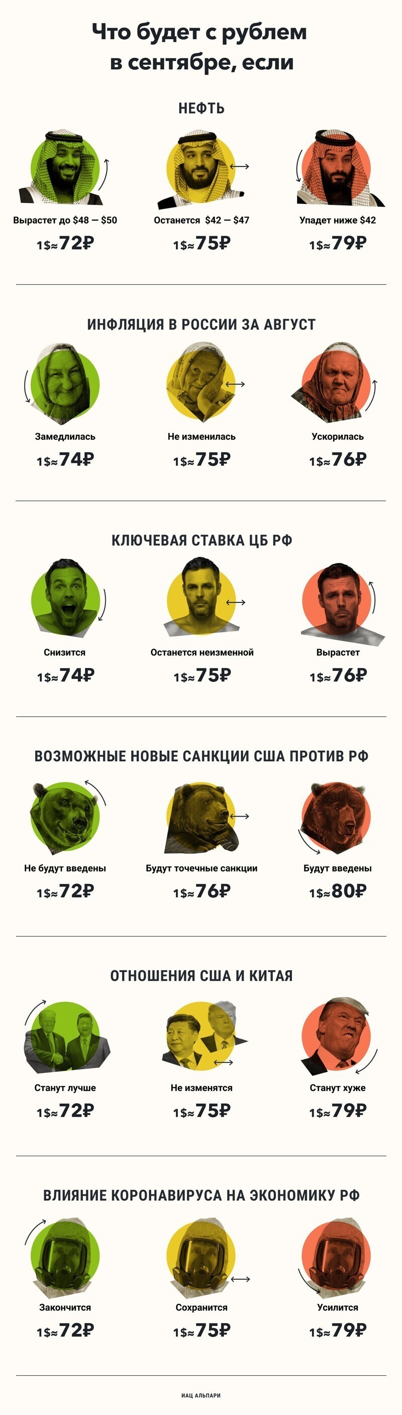 Что будет с рублем в сентябре?