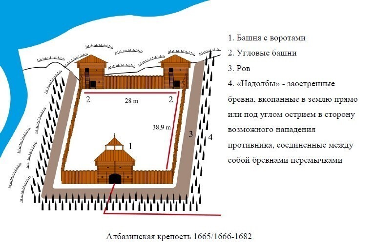 Русско-маньчжурская («китайская») война. Героическая оборона Албазина