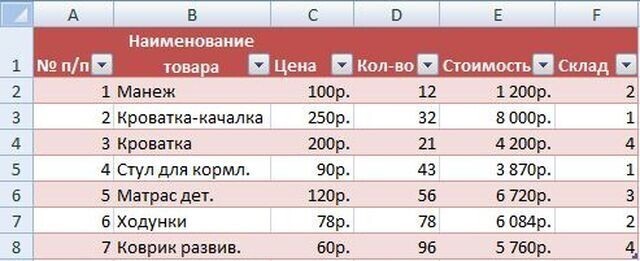 Чтобы шапка была видна при прокрутке, закрепим верхнюю строку таблицы Excel:  Создаем таблицу и заполняем данными.