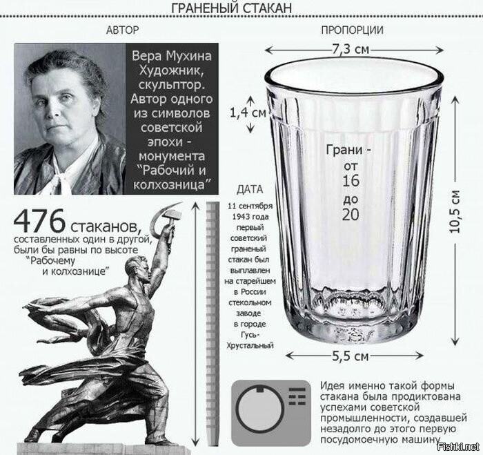 Граненому стакану - 77 