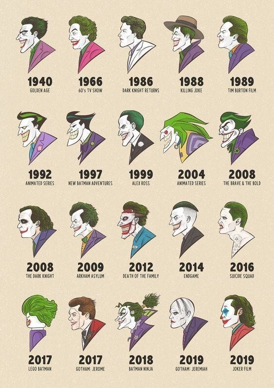 Эволюция Джокера