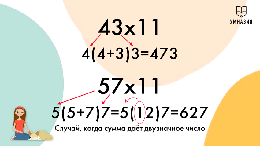 Результат умножения любого двузначного числа на 11 – это всегда трехзначное число, где первая и последняя цифры соответствуют цифрам умножаемого числа, а вторая - их сумме.