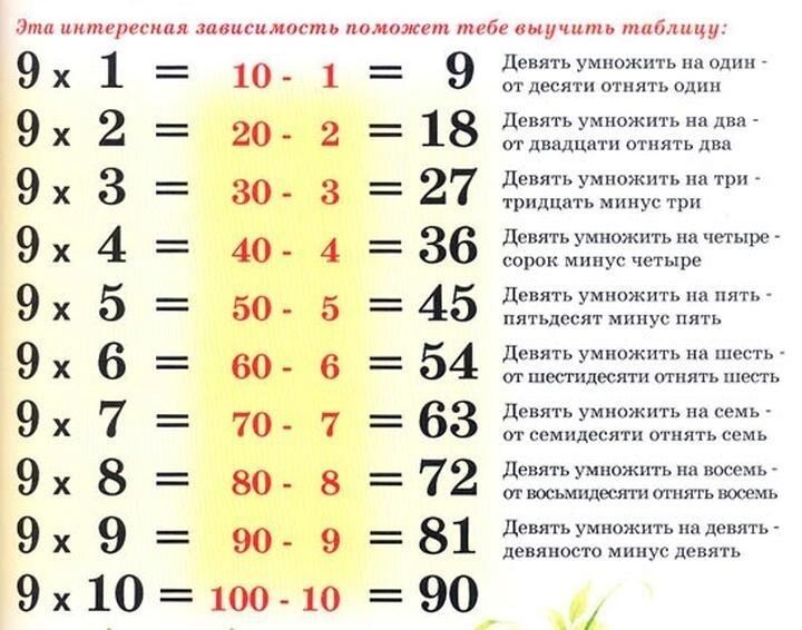 Математика с легкостью: 15 гениальных шпаргалок для простых вычислений