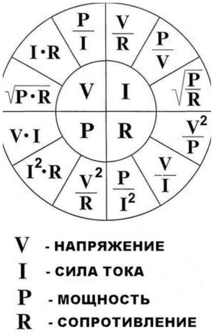 Расчёт величины тока по мощности и напряжению