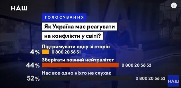 Обожаю запах украинских соцопросов по утрам!!!