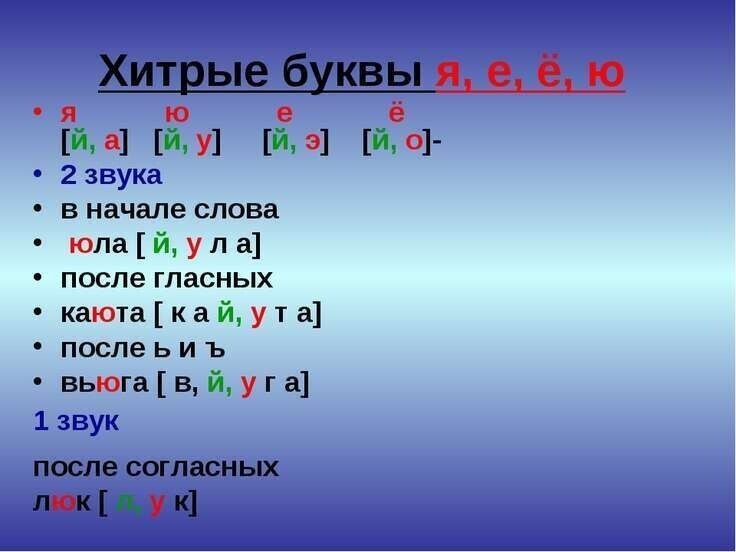 В каких словах звуков больше, чем букв в русском языке: список слов