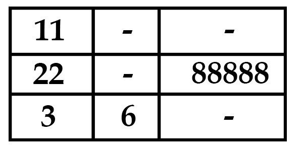 Пифагорейская нумерология