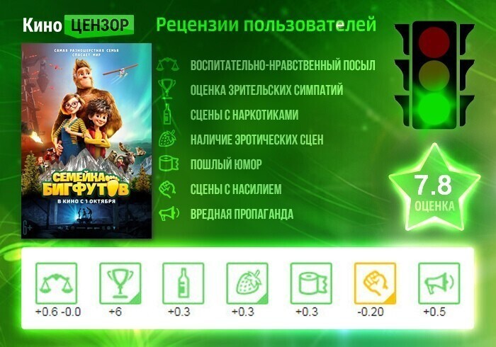 «Семейка Бигфутов»: Добрый мультфильм с ложной экологической повесткой