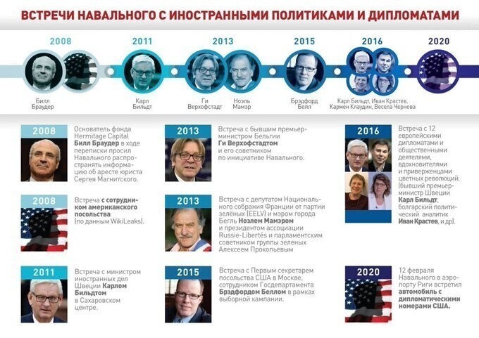 Что общего может быть у российского гражданина Навального с этими господами?