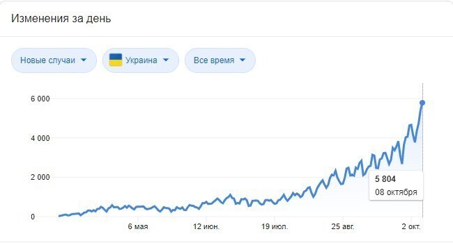 Американский биополигон у границ Белгородской области