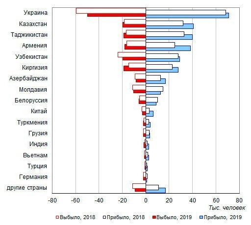 Постсоветские лимитрофные квазигосударства ― расходный материал России