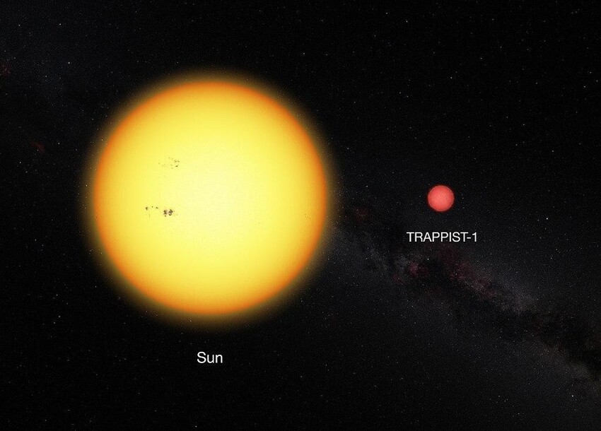 Сравнение размеров Солнца и звезды TRAPPIST-1