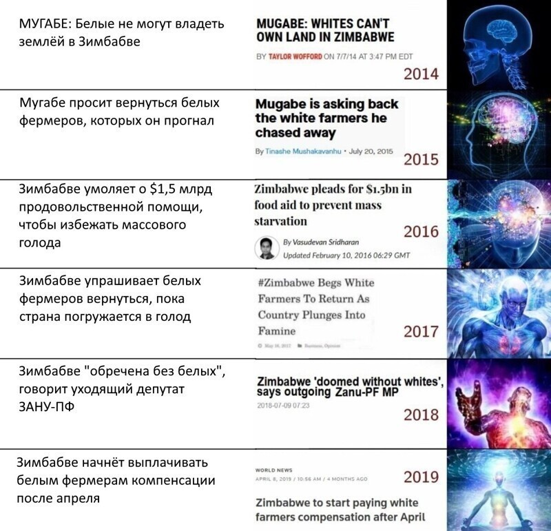 Уроки Зимбабве