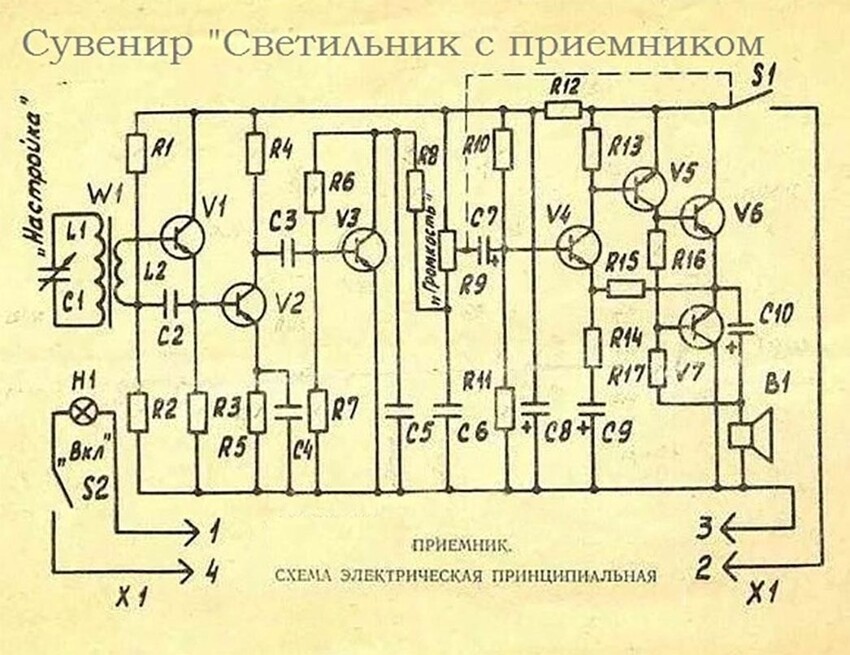 "Глобус", "Телебашня","Горный аул" -интересные радиоприемники СССР