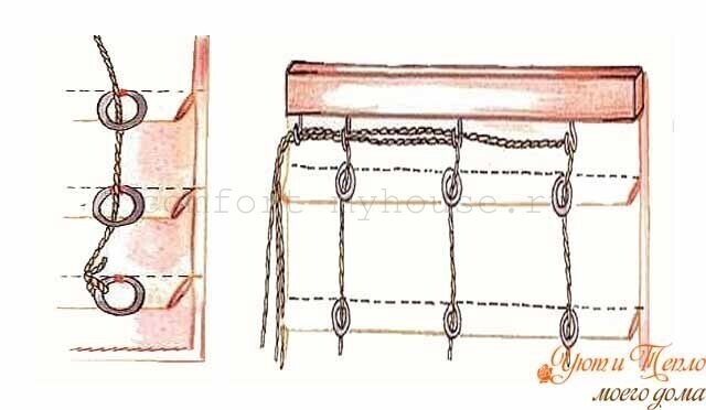 Как сделать подъемный механизм римской шторы