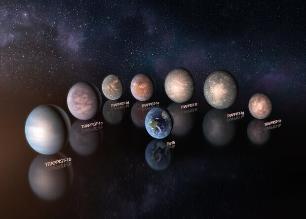 Все планеты системы траппист - планета земля для сравнения величины .