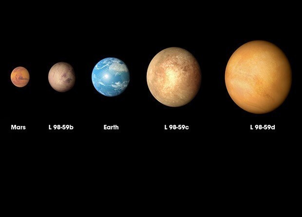 Наша солнечная система планет относительно другой экзосистемы .