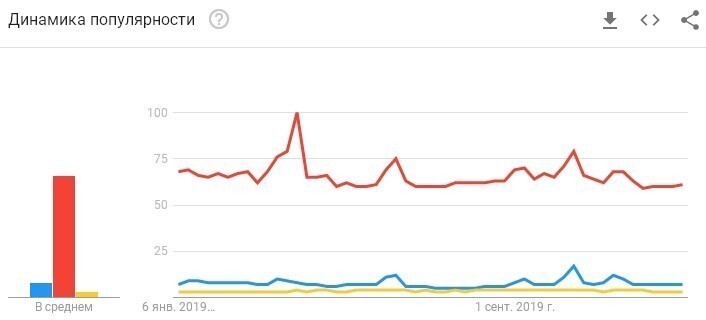 Google доказал: "украина" населена русскими