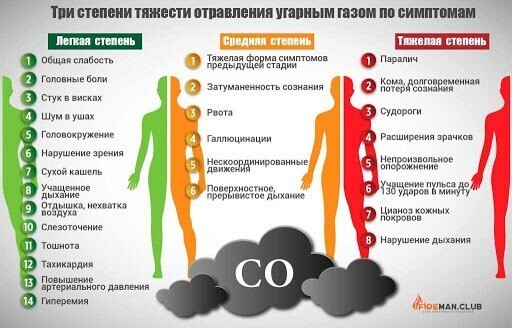 4.Избыток питания – угроза дыханию