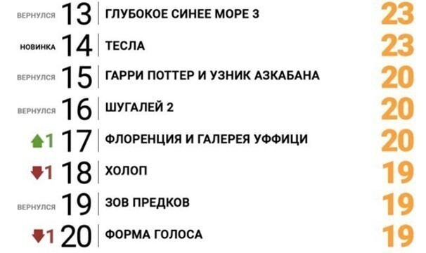 Малькевич опубликовал потенциальный постер к фильму "Шугалей-3"