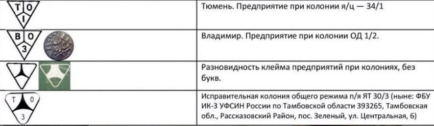 Что выпускали в ГУЛАГЕ: о продукции и товарных знаках тюремной системы СССР 