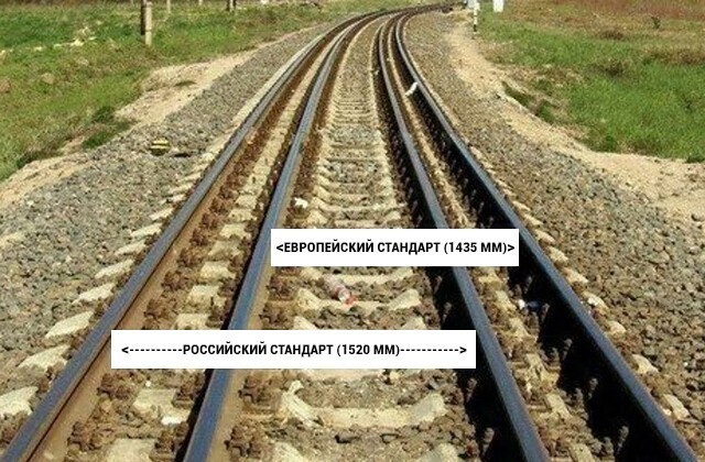 Почему в России железнодорожная колея шире общепринятой?