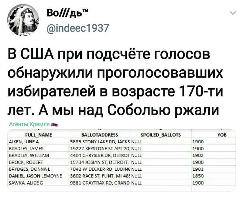 "Ночь живых мертвецов 2020"