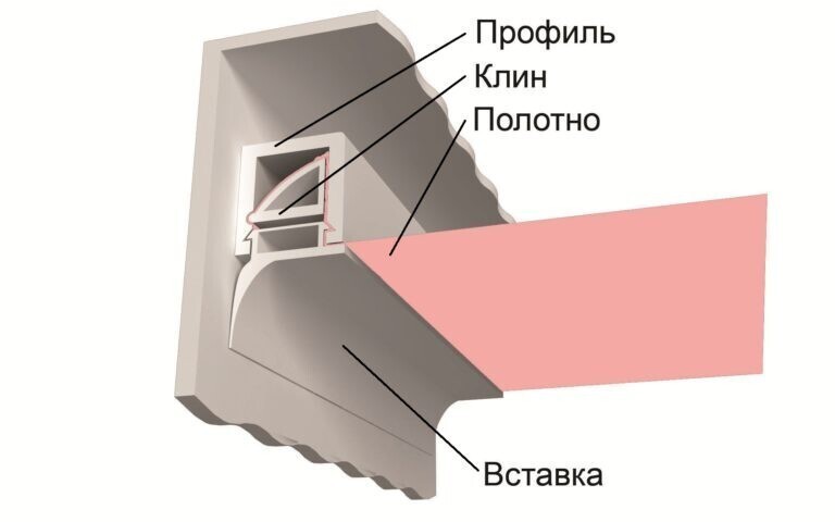 Натяжные потолки. Какие лучше и Как установить