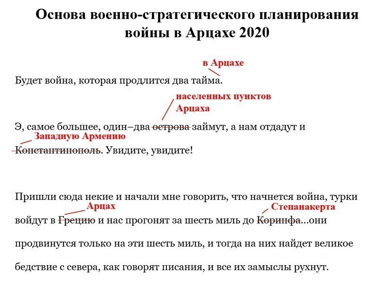 Основа военно-стратегического планирования войны в Нагорном Карабахе 2020 года