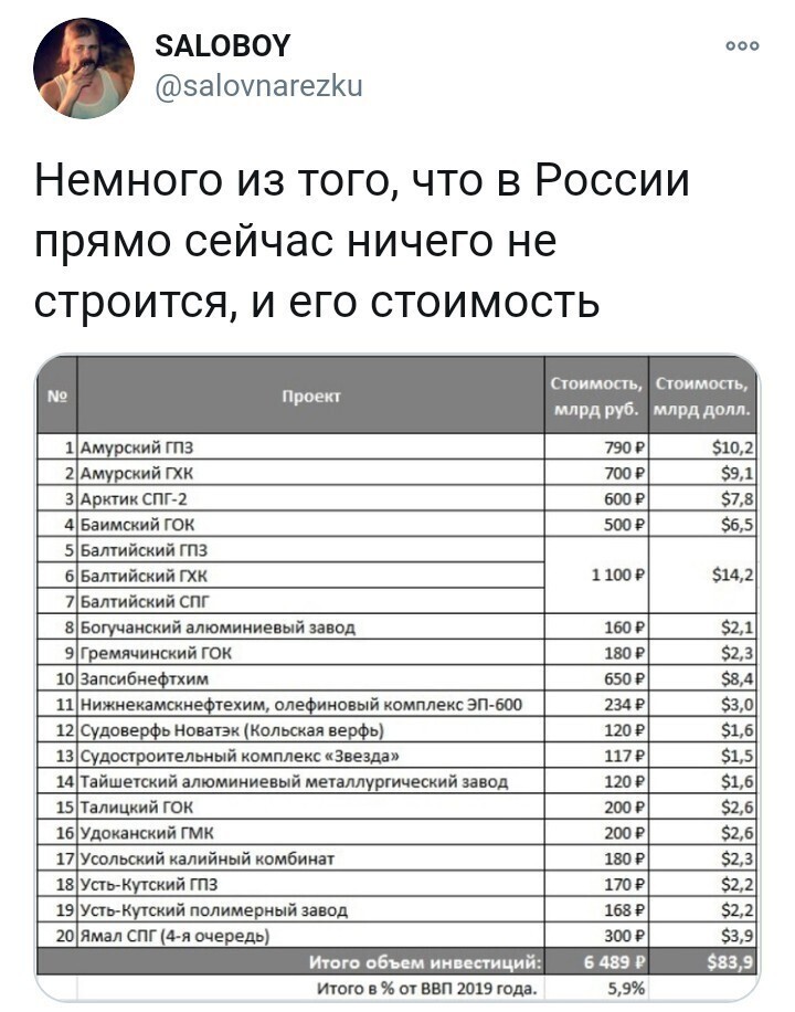 И ни одного завода по производству айфонов и самокатов. Стыдно за страну. Лучше бы пенсионерам раздали