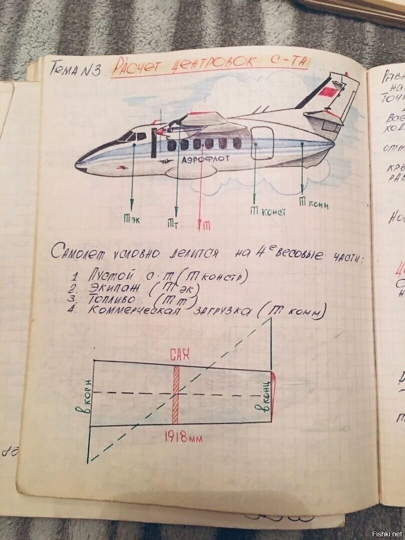 Конспект курсанта авиационного училища, 1991 год