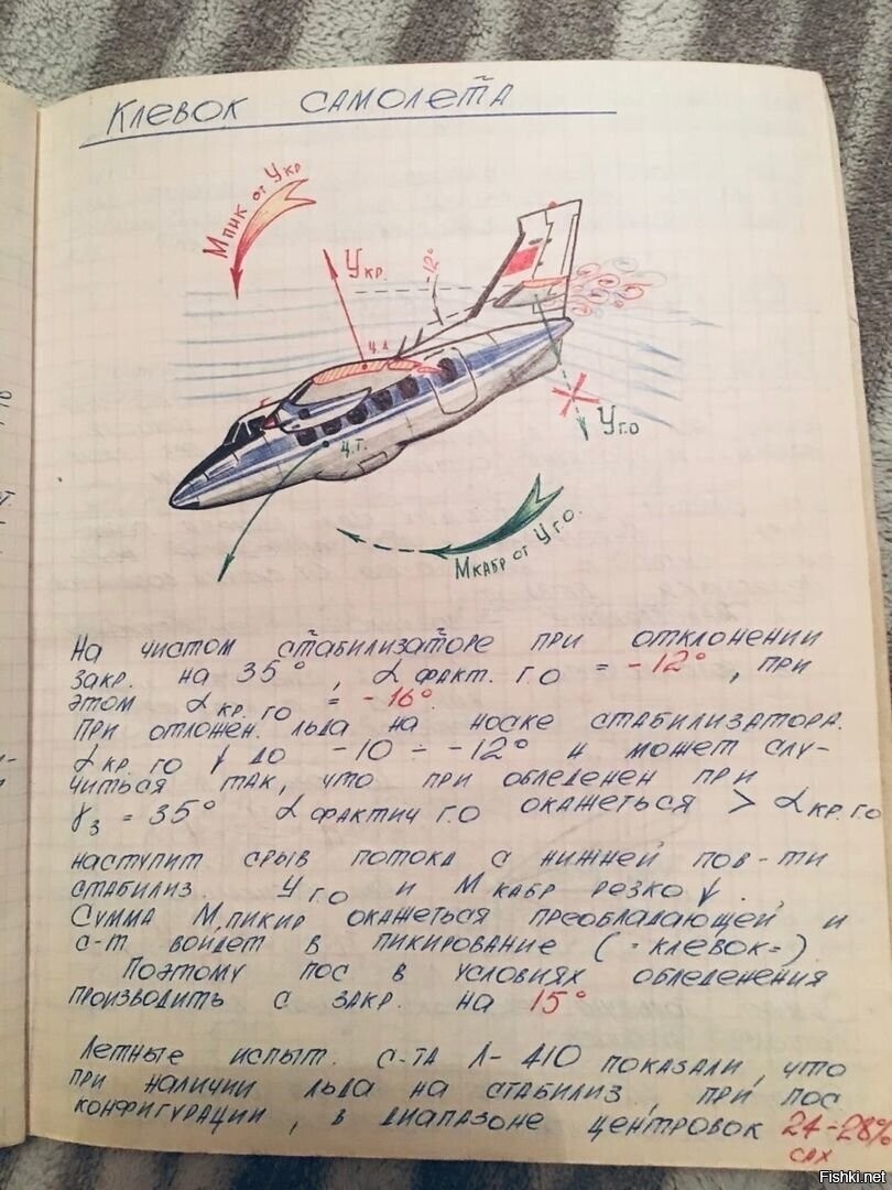 Конспект курсанта авиационного училища, 1991 год