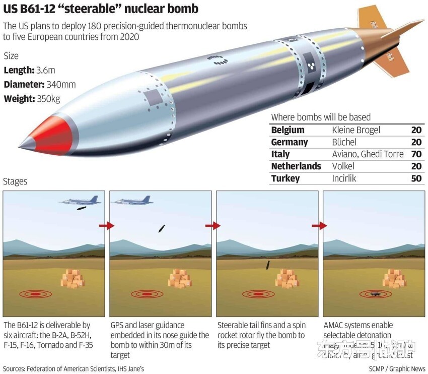 ВВС США продемонстрировали сброс с F-35 якобы «достающей до Москвы» термоядерной бомбы