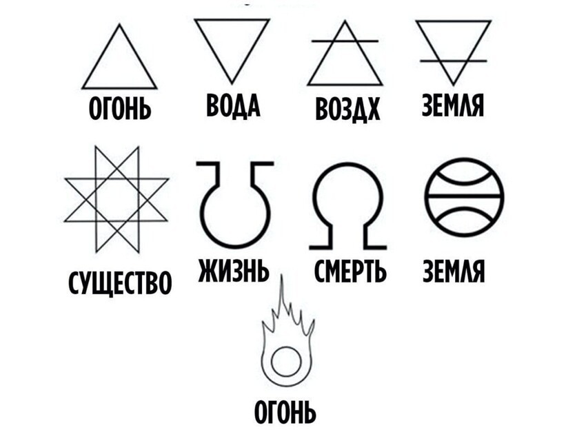 Базовые алхимические символы