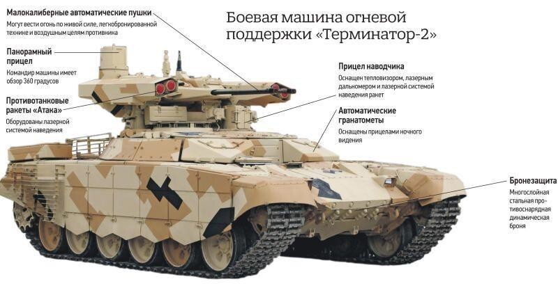 В уральской танковой дивизии ЦВО встали на вооружение первые «Терминаторы»