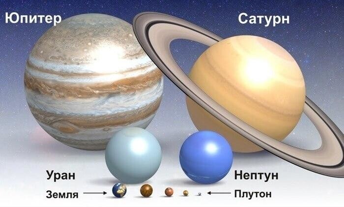 Самые большие планеты Солнечной системы