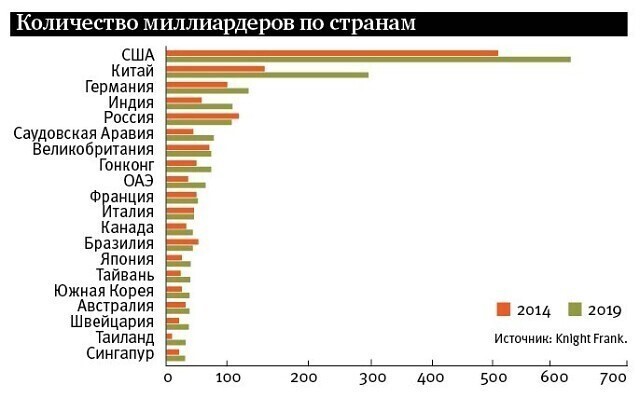Главная причина бедности в современном мире