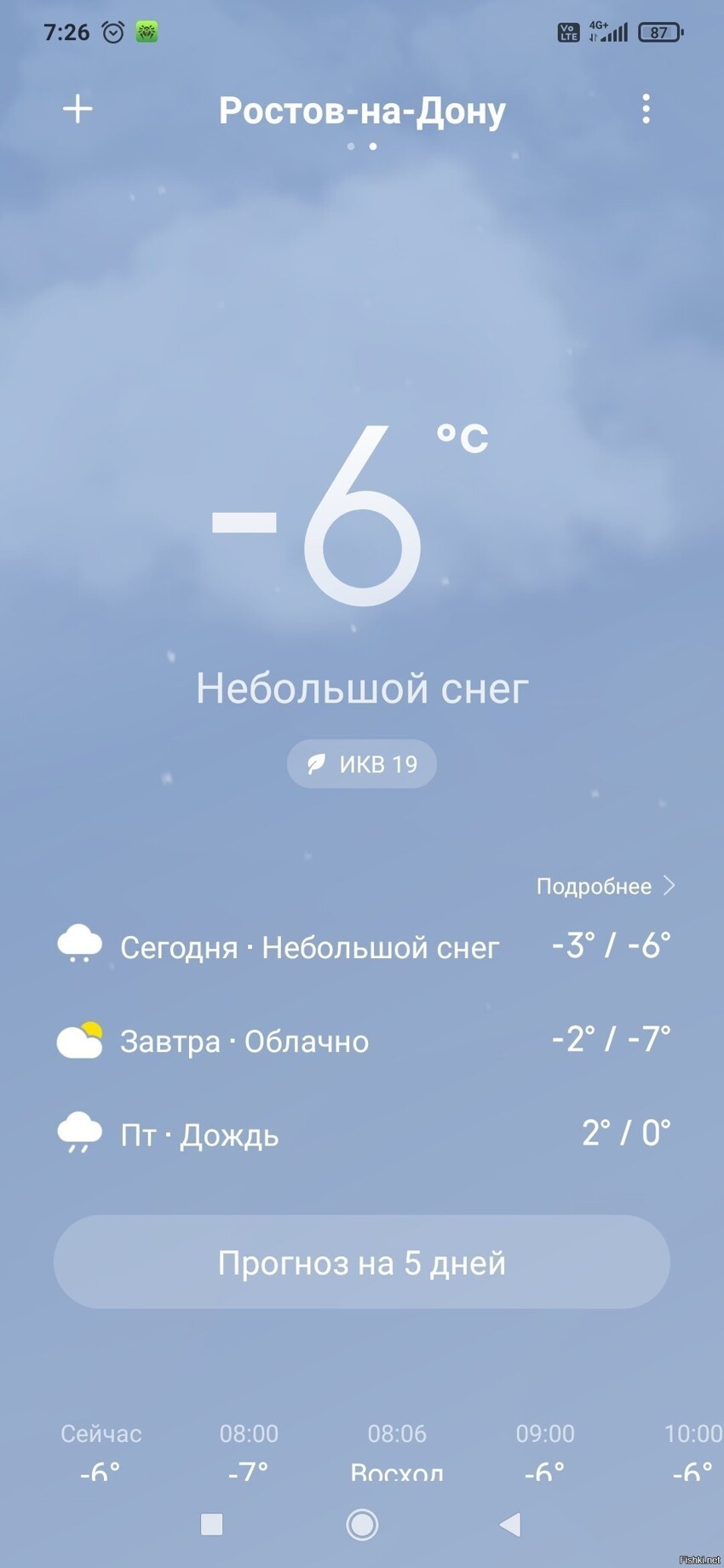 Все что над знать о ростовской зиме